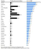 Ενεργειακή, Πρώτη, Ευρώπη, Ελλάδα,energeiaki, proti, evropi, ellada