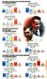 Δημοσκόπηση, Νέας Δημοκρατίας, ΣΥΡΙΖΑ – Ανατροπή,dimoskopisi, neas dimokratias, syriza – anatropi