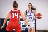 Ήττα, Ουγγαρία, Κορασίδες, Eurobasket U16,itta, oungaria, korasides, Eurobasket U16