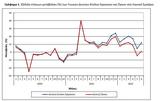 ΕΛΣΤΑΤ, Αύξηση 121, Ιούνιο,elstat, afxisi 121, iounio