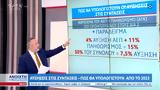 Αυξήσεις, 2023,afxiseis, 2023