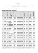 Αυτοκίνητα, Σήμερα, – Αναλυτική,aftokinita, simera, – analytiki