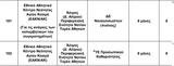 Προσλήψεις, Δήμο Αλίμου, Ειδικότητες,proslipseis, dimo alimou, eidikotites