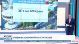 Πόσο,poso