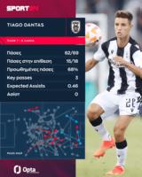 Ντάντας, ΠΑΟΚ,ntantas, paok