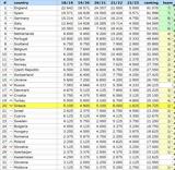 UEFA Ranking, Κατρακύλα, 20η, Ελλάδα – Δείτε,UEFA Ranking, katrakyla, 20i, ellada – deite