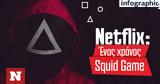 Squid Game, - Δείτε, Infographic, Newsbomb,Squid Game, - deite, Infographic, Newsbomb