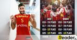 Eurobasket 2022, Ισπανίας - Κατέκτησε,Eurobasket 2022, ispanias - katektise