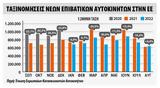 Ταξινομήσεις, Ευρώπη, Αύγουστο 2022 – FleetNews,taxinomiseis, evropi, avgousto 2022 – FleetNews