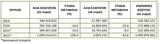 ΕΛΣΤΑΤ, Αύξηση 2004, Ρωσία, Ιούλιο,elstat, afxisi 2004, rosia, ioulio