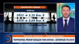 Τουρισμός, Ρεκόρ, Ιούλιο - Ξεπέρασε, 2019,tourismos, rekor, ioulio - xeperase, 2019