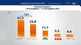 Δημοσκόπηση MRB, Πρόθεση,dimoskopisi MRB, prothesi