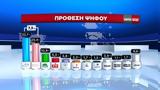 Δημοσκόπηση GPO, Προβάδισμα 73, 109, ΠΑΣΟΚ-ΚΙΝΑΛ,dimoskopisi GPO, provadisma 73, 109, pasok-kinal