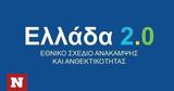 Δάνεια 1, 2022, Ταμείου Ανάκαμψης,daneia 1, 2022, tameiou anakampsis