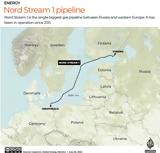 Nord Stream –,