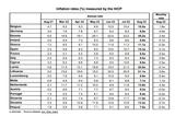 Eurostat, 121, Ελλάδα, Σεπτέμβριο,Eurostat, 121, ellada, septemvrio