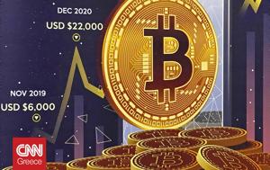 Ενεργειακά, Bitcoin – Καίει, Ελλάδα, energeiaka, Bitcoin – kaiei, ellada