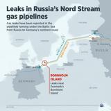 Nord Stream, Ποιος,Nord Stream, poios