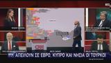 Νέες, Απειλούν Έβρο Κύπρο, Τούρκοι,nees, apeiloun evro kypro, tourkoi