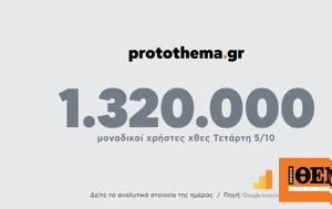 1 320 000, Τετάρτη 5 Οκτωβρίου, 1 320 000, tetarti 5 oktovriou