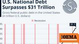 U S,National Debt Surpasses 31 Trillion