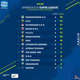 Super League, Ντέρμπι Άρης – ΑΕΚ, Παναθηναϊκός, 7 –,Super League, nterbi aris – aek, panathinaikos, 7 –