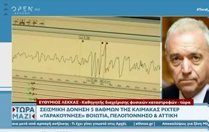 Ευθύμιος Λέκκας, Κορινθιακό, efthymios lekkas, korinthiako