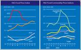 FAO, Μείωση, Δείκτη Τιμών Κρέατος, Σεπτέμβρη,FAO, meiosi, deikti timon kreatos, septemvri