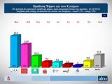 Δημοσκόπηση, Εμπιστοσύνη, Μητσοτάκη,dimoskopisi, ebistosyni, mitsotaki