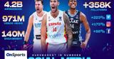 Eurobasket 2022, Κέρδισε,Eurobasket 2022, kerdise