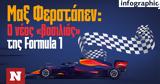 Μαξ Φερστάπεν, Formula 1,max ferstapen, Formula 1