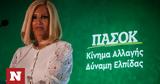 Φώφη Γεννηματά, Αύριο,fofi gennimata, avrio