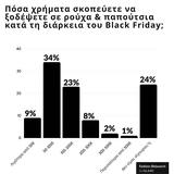 Black Friday, Πού,Black Friday, pou