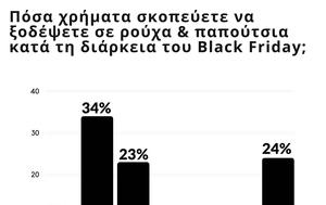 Black Friday, Πού, Black Friday, pou
