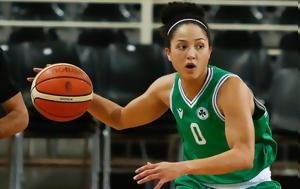 LIVE STREAM, Παναθηναϊκού, Λούμπλιν, EuroCup Women, LIVE STREAM, panathinaikou, loublin, EuroCup Women