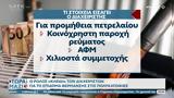 Ο ρόλος «κλειδί» των διαχειριστών για το επίδομα θέρμανσης στις πολυκατοικίες,