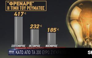 Τιμή, Συγκρατήθηκε, 200, timi, sygkratithike, 200