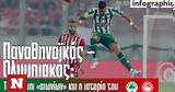 Παναθηναϊκός – Ολυμπιακός, Infographic,panathinaikos – olybiakos, Infographic
