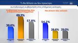 Δημοσκόπηση MRB, Επιλέγουν, Τουρκία,dimoskopisi MRB, epilegoun, tourkia