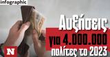 Αυξήσεις, 2023,afxiseis, 2023
