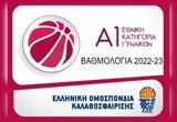 Α1 Γυναικών 2022-23,a1 gynaikon 2022-23