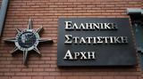 ΕΛΣΤΑΤ, Αύξηση, 704, Σεπτέμβριο,elstat, afxisi, 704, septemvrio