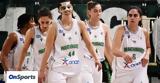 Eurocup, 3Χ3, Παναθηναϊκός, Ερυθρό Αστέρα, ΟΑΚΑ,Eurocup, 3ch3, panathinaikos, erythro astera, oaka