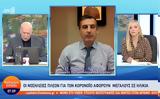 Κορονοϊός – Λουκίδης, Αύξηση, – Φθίνουσα,koronoios – loukidis, afxisi, – fthinousa