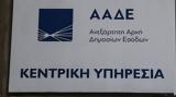 Ποιες, ΑΑΔΕ,poies, aade