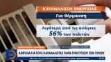 Θέρμανση, Φθηνές,thermansi, fthines