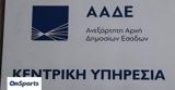 ΑΑΔΕ, Ποιες,aade, poies