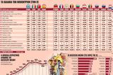 Αποκαλυπτική, Τιμές Ευρώπης, Ελλάδας,apokalyptiki, times evropis, elladas