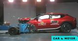 EuroNCAP, -Τι,EuroNCAP, -ti