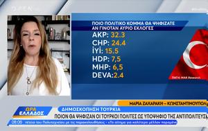 Δημοσκόπηση Τουρκία –, dimoskopisi tourkia –